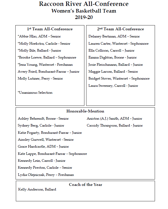 RRCActivities's tweet photo. Congratulations to the members of the Raccoon River Conference All-Conference Women's Basketball Team! https://t.co/sFHjdERlat