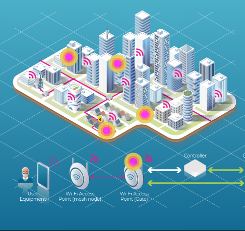 _EverestNetwork's tweet photo. That's great news that Wi-Fi World Congress USA to go ahead as planned this May. 

Excited for all of the Wi-Fi leads to come to the Bay Area and discuss the future of the industry. Read the full statement at https://t.co/lQYO4Vq575

#wifi #wireless #wifinow #wifiglobal #wifiexpo https://t.co/Qs657rWM8o