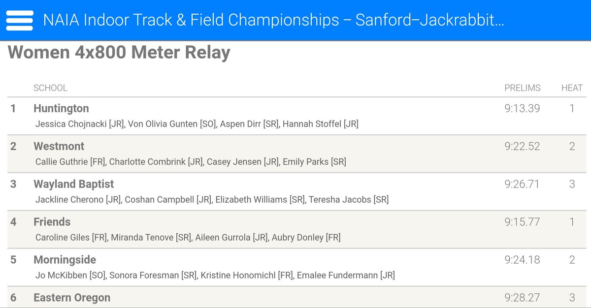 FriendsUXCTF's tweet photo. The Women's 4x800m Relay qualifies for tomorrow's final!

@caroline_giles2, @MirandaTenove, @gurrolaaileen, and @aubry_donley run a School Record time of 9:15.77, the 4th fastest time in the prelims. https://t.co/ypYqMzEh4I