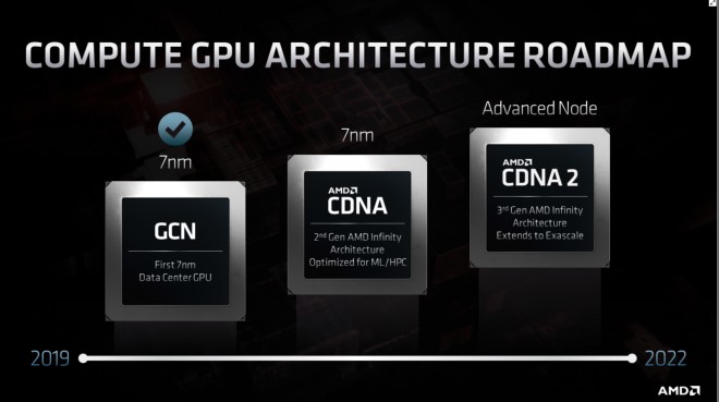 cowcotland's tweet image. #AMD parle maintenant de #TensorCores dlvr.it/RRKllr