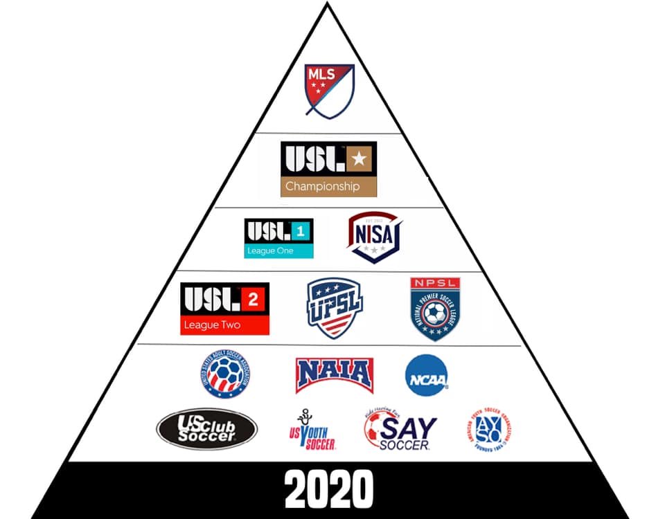guide-to-the-u-s-men-s-professional-soccer-pyramid-trace