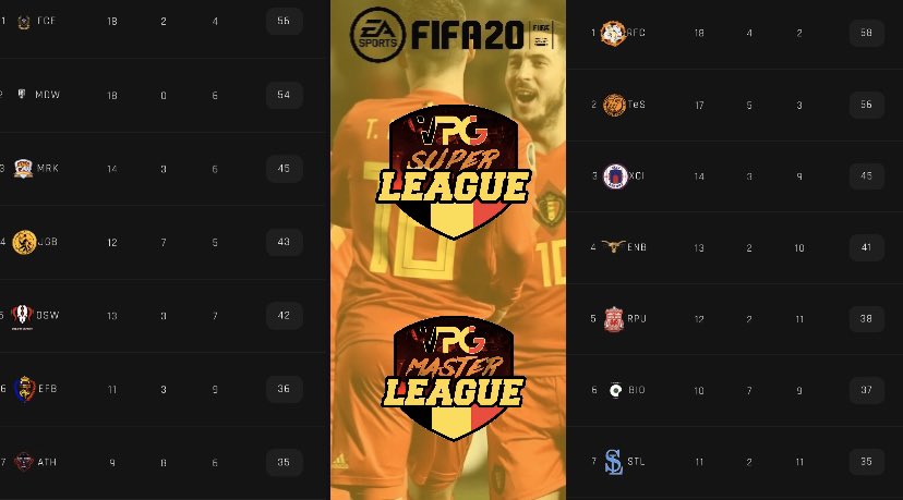 Classement sur nos deux ligues à gauche la SUPERLEAGUE à droite MASTER LEAGUE