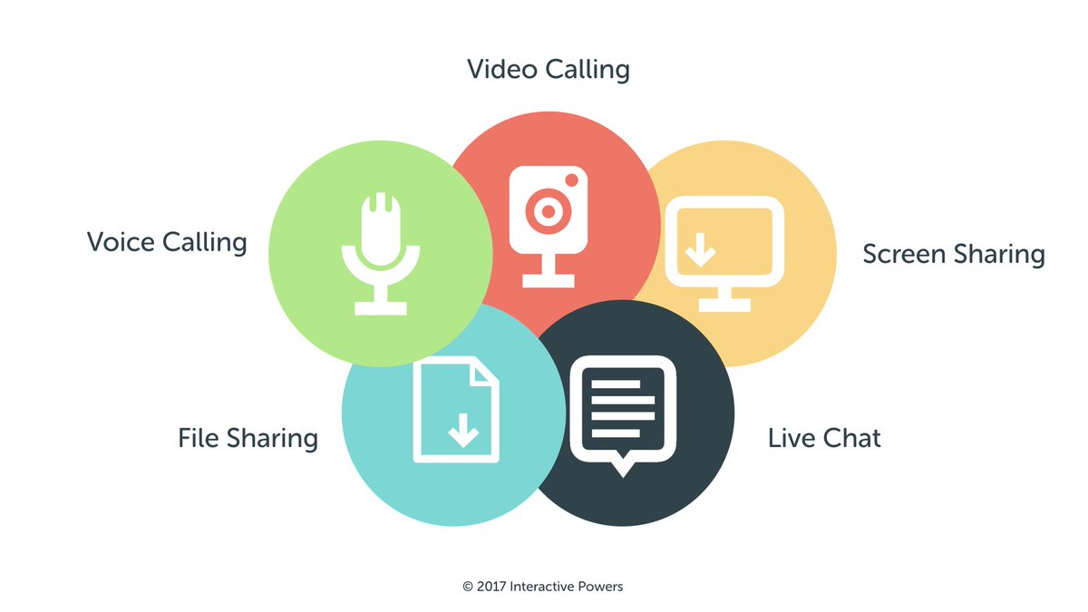 ivrpowers's tweet photo. How to introduce New Channels into a Contact Center
https://t.co/El8WJt5Ca4
#ContactCenter #CustomerService #BusinessStrategy #VideoRTC #CCTR #CallCenter #Multichannel #RealTimeCommunications #CPaaS https://t.co/JFvxyyGfnh