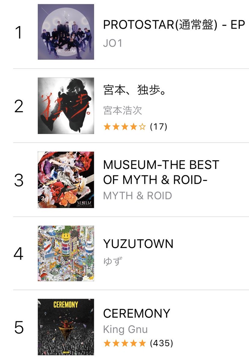 Kihow Myth Roid On Twitter Museumがitunesアルバムランキング総合3位に みなさんありがとうございます Mythandroid