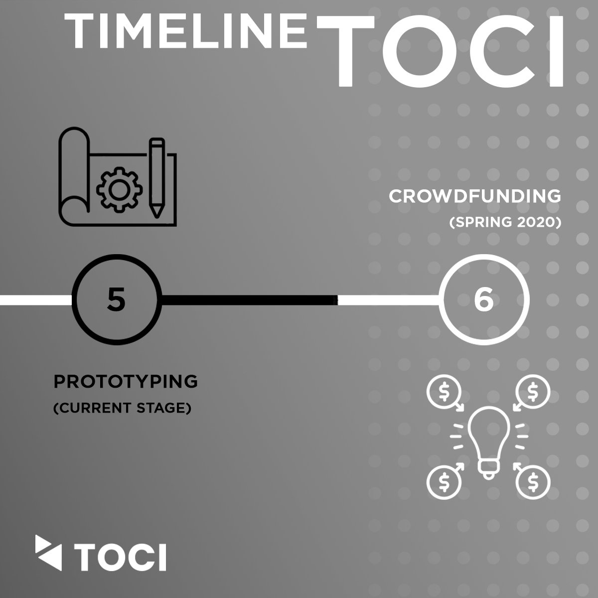 Step by step we work to create an innovative device to relieve pain.
 #TOCIExperience #Kickstarter #indiegogo #Crowdfunding #design 
Get more information about us at tocipt.com