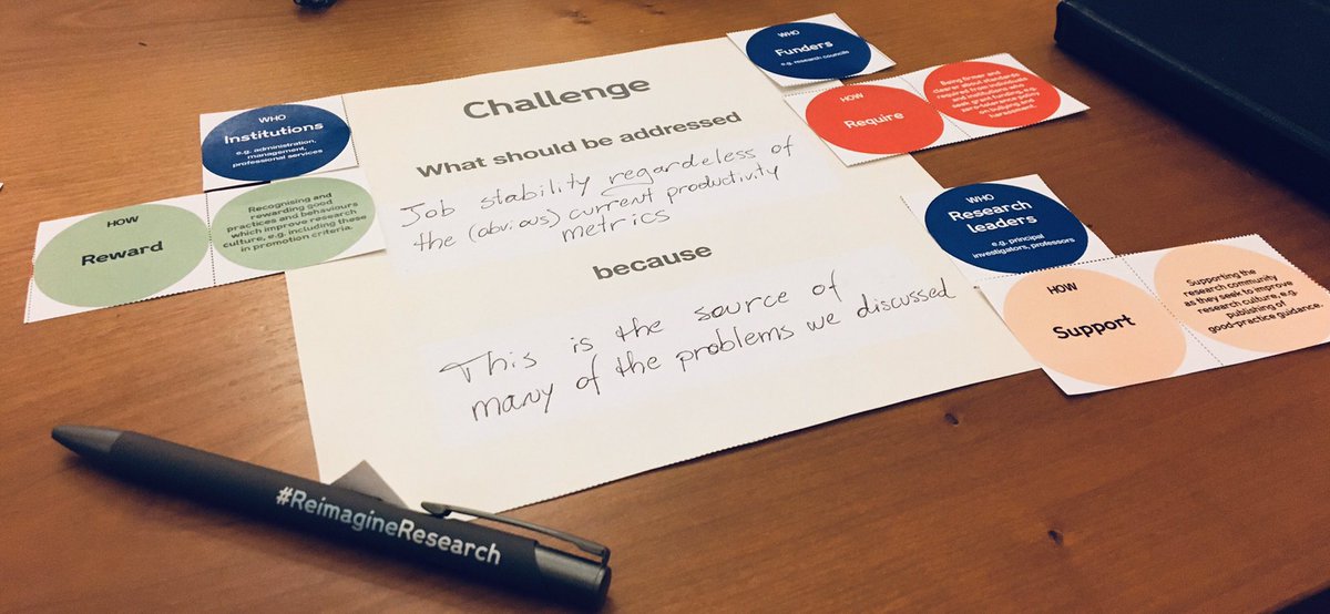 The <a href="/RR_Oxford/">Reproducible Research Oxford (RROx)</a> #ResearchCulture Café today was a great success! Based on <a href="/wellcometrust/">Wellcome</a>’s #ReimagineResearch campaig, it produced good discussions on challenges in academia &amp; sparkled exciting ideas for potential solutions!

Looking forward to reading the main outcomes summary!