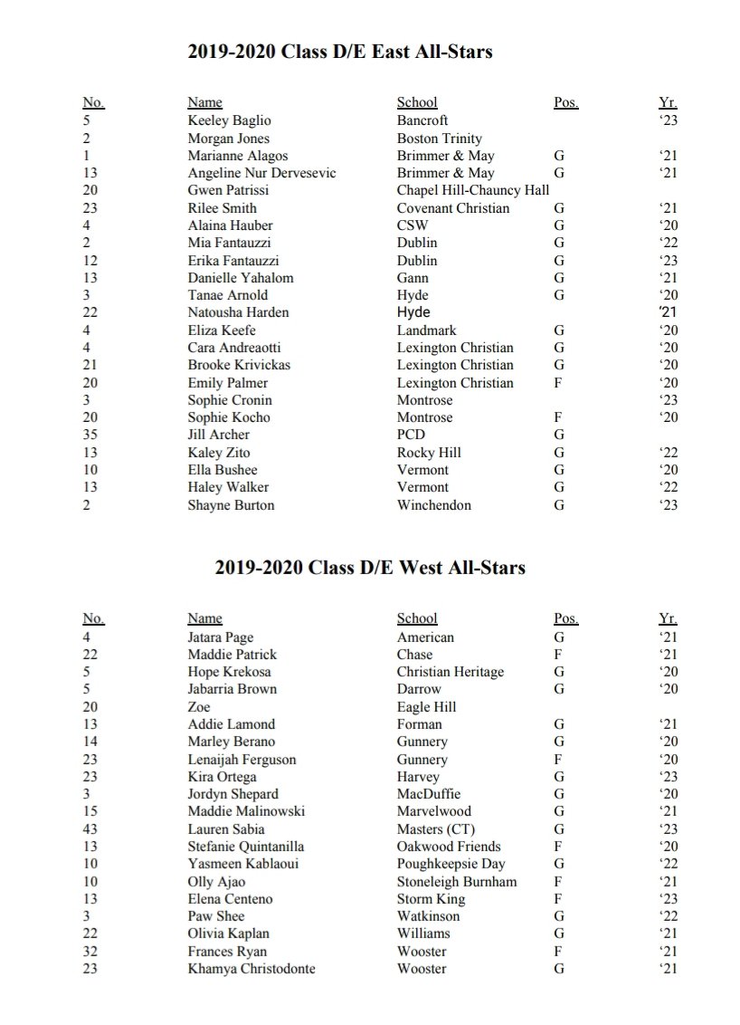 SENE_Sports's tweet image. Congrats to all @NEPSAC GVBB all-stars! 
.
@rhcdmariners @PCDAthletics @EHS_Athletics11 @MacMustangs