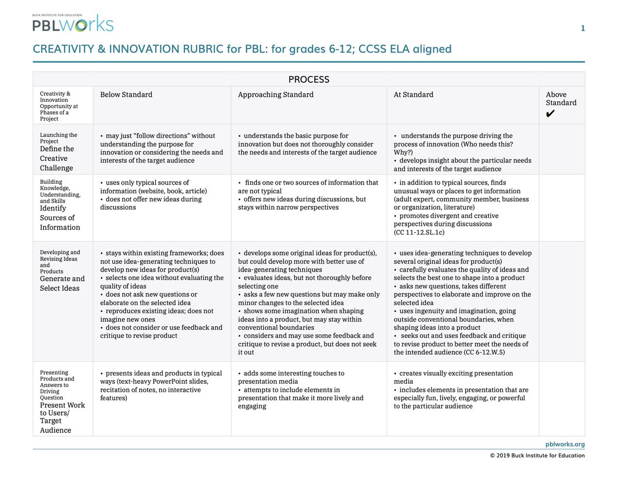 PBLWorks's tweet photo. Rubrics: Collaboration, Presentation, Critical Thinking, and Creativity & Innovation - we have editable rubrics for success skills for multiple grade levels! Download them today! https://t.co/77g5xTFLSw
#AssessStudentLearning #rubrics #PBL https://t.co/A2arU4dYkb