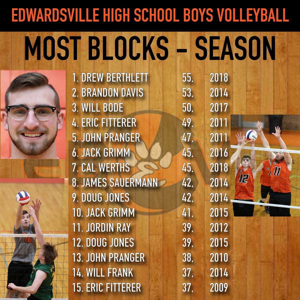 Top 15 - Most Single Season Blocks.
19 Days until the opener...