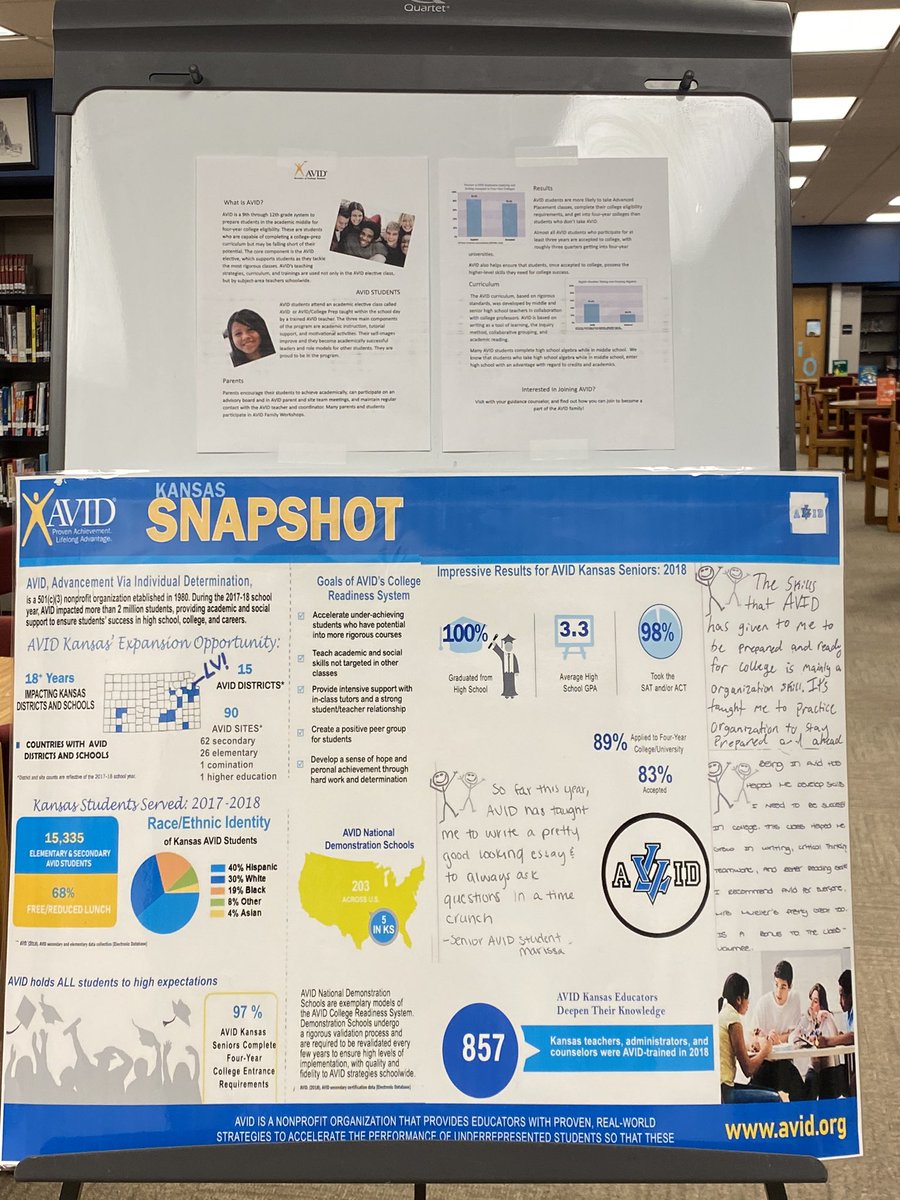 AVID, AP.  &amp; Honors Parent information night for our incoming 9th grade students.  #LHSAVID #collegeprep <a href="/PeteTweets453/">Leavenworth USD 453</a> <a href="/lentz_christina/">Christina Lentz</a> @LVAPJamesV <a href="/mikekoontzLVAD/">Michael Koontz</a> <a href="/AVID4College/">AVID</a> <a href="/dodeagrants/">DoDEA ETAC</a>