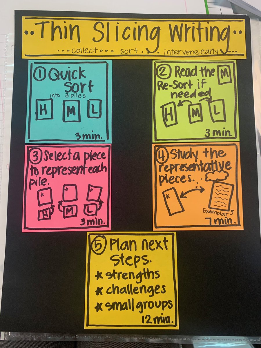 bcommander1's tweet image. Thank you to the amazing @MaddoxRebecca14 for helping our team thin slice our pre assessments today! We will be ready to get our groups on after spring break!😁💜 #pveleads #beginwiththeendinmind