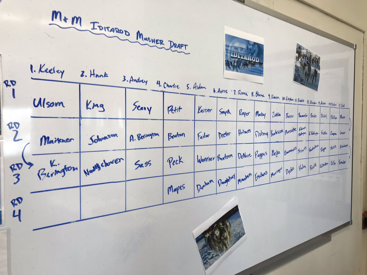 Having an advisory group with flexibility to build relationships can be so much fun. Last couple weeks students learned about the Iditarod race, researched mushers and we held a fantasy musher draft. 😂 Snagged some memorabilia online as prizes for beat finishers.