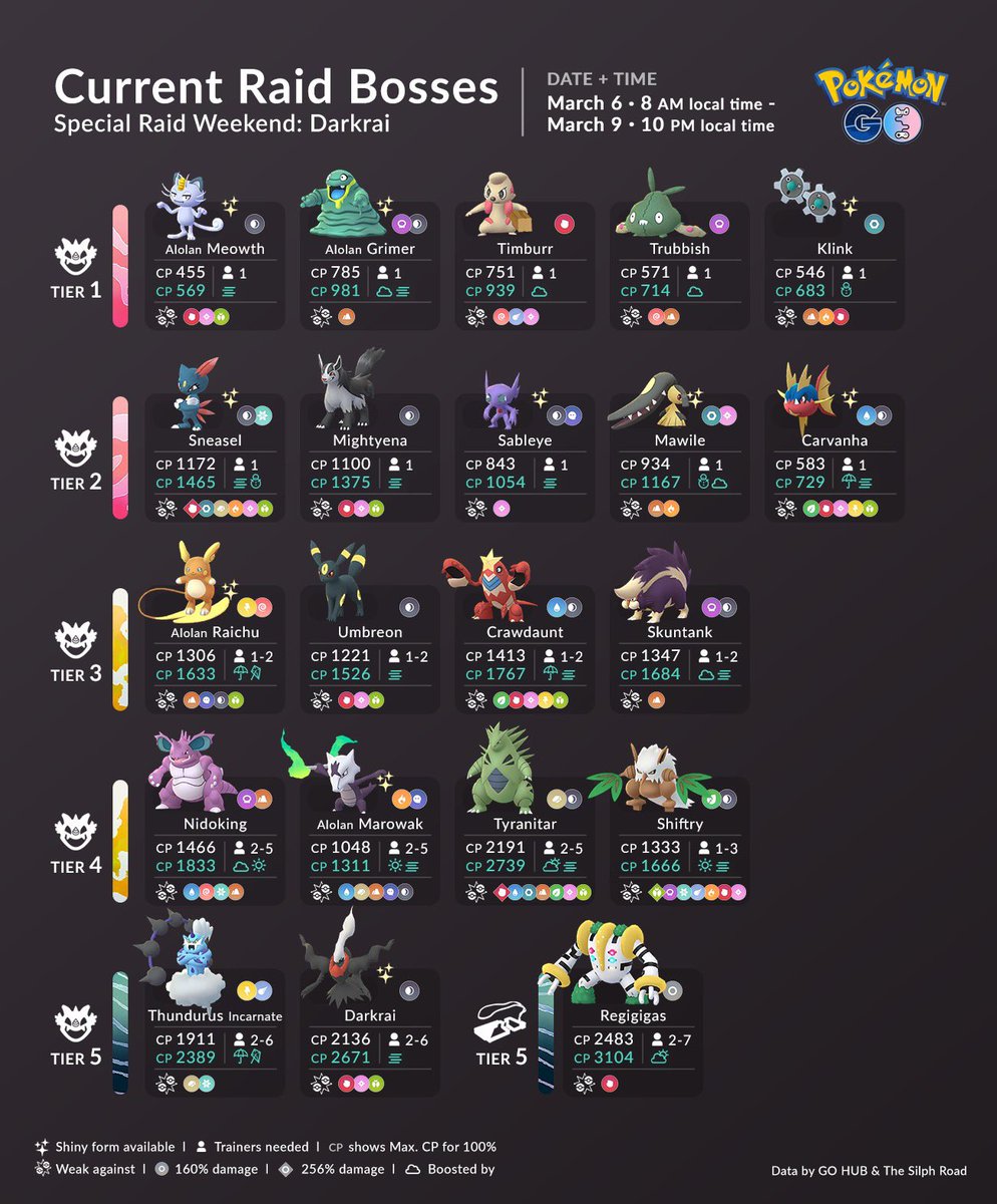 march raid bosses