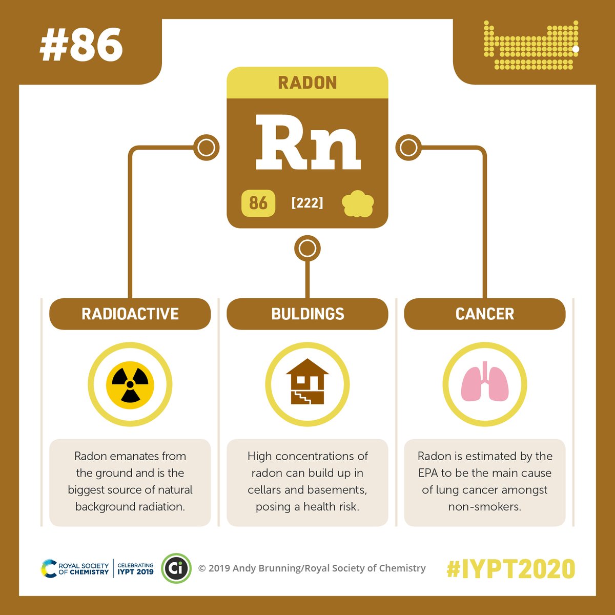 ALSltdAustralia's tweet photo. Element 86 on the Periodic Table is Radon, which decays into radioactive polonium and alpha particles. https://t.co/ccuq0gplMP