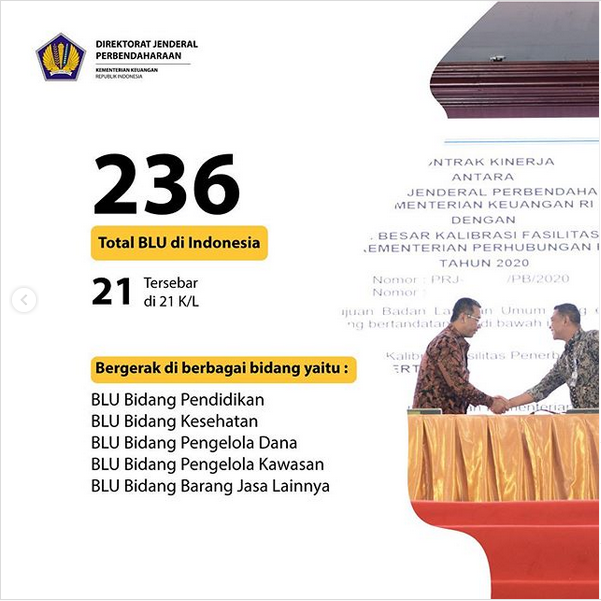 Ditjen Perbendaharaan Kemenkeu Ri On Twitter Ngomongin Tentang Kesehatan Tahukahkamu Kalau Sejumlah Rumah Sakit Di Indonesia Pengelolaan Keuangannya Banyak Yang Sudah Berstatus Badan Layanan Umum Blu Lho Selain Bidang Kesehatan Blu Juga Bergerak