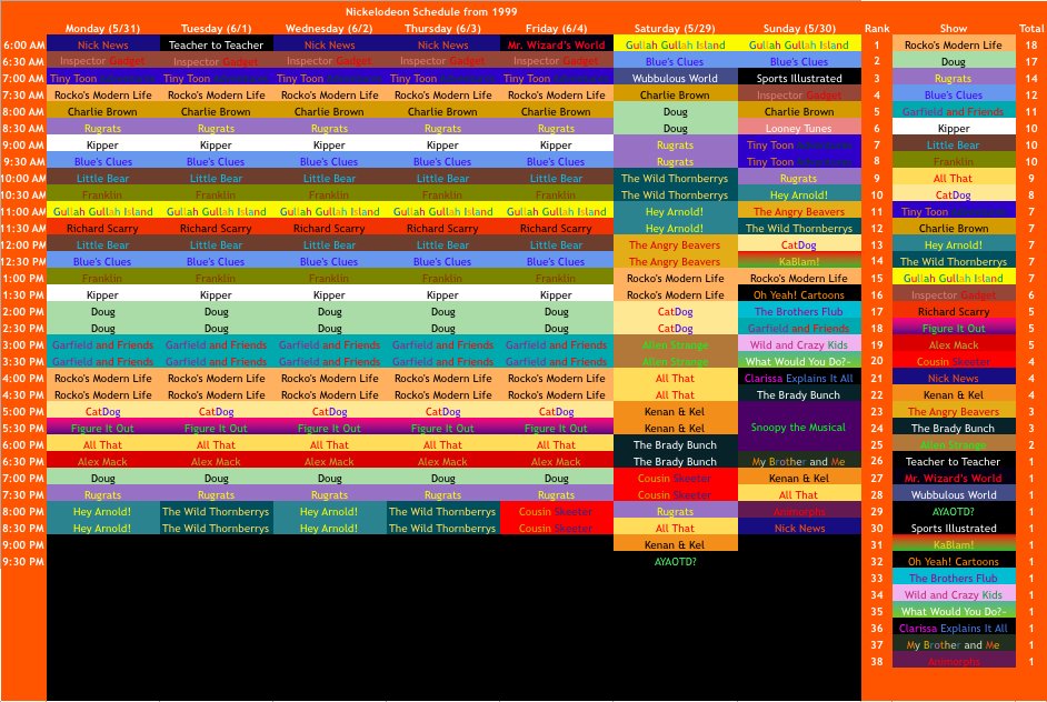 Nickelodeon Schedule Archive On Twitter Ever Wonder What Nickelodeon Schedule Was Like Before Spongebob Became The Biggest Most Aired Show Here S Two Schedules From The Late 90s Https T Co Acn7eujr4k