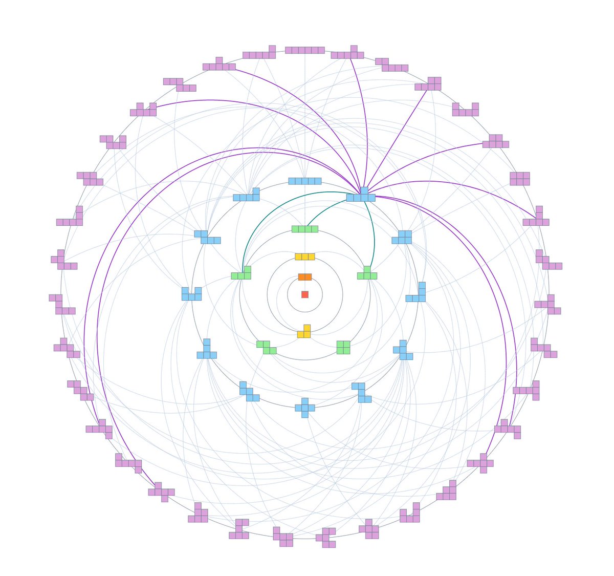 Polyominoes evolve from a single square. 