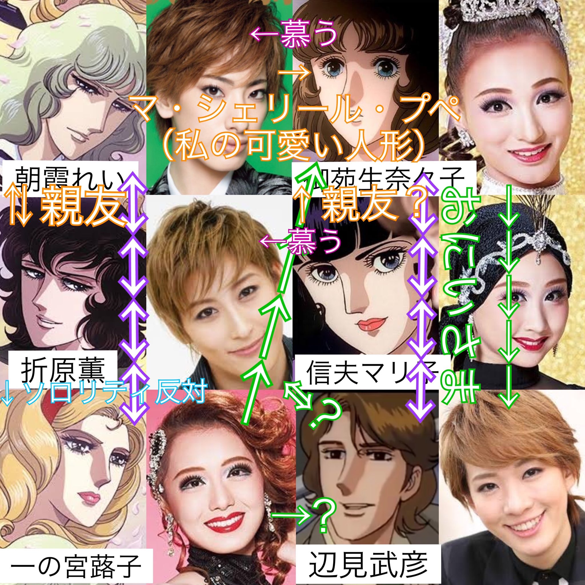 やきとうふ Auf Twitter 人物相関図公開 花組公演 おにいさまへ 仮 xx年 月 日 宝塚大劇場 主演 柚香光 華優希 その他出演者 水美舞斗 音くり寿 朝月希和 永久輝せあ ほか このツイートはフィクションです ネタバレギリギリ 当方原作未読