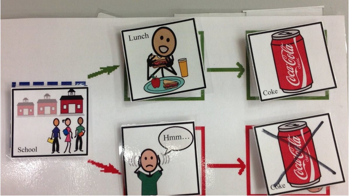 MsHammett's tweet photo. This behavior map is one of my favorite new tools.
https://t.co/ANHm0hymnq
@teacherlife2020 showed it to me!
#standoutchat https://t.co/DA0wKM0Odr