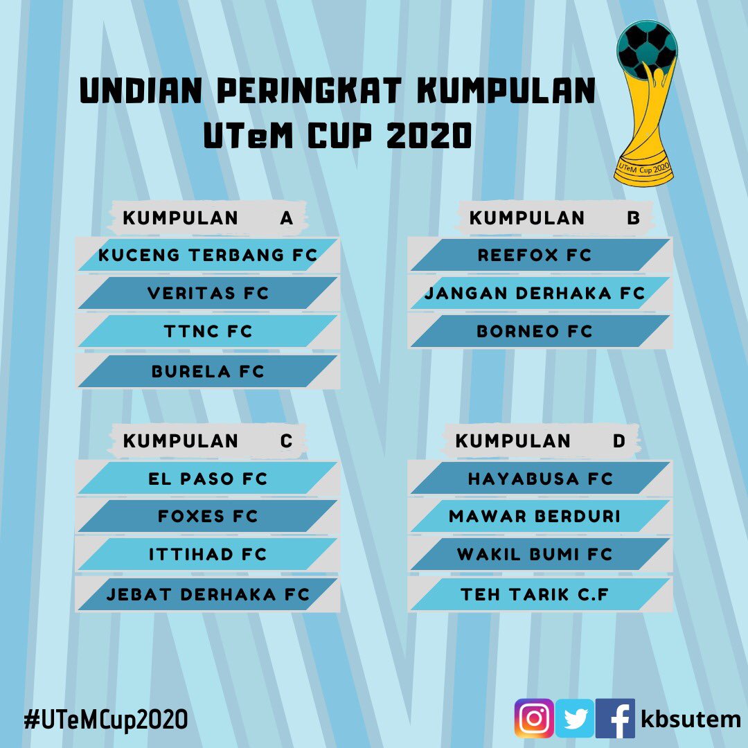 KBSUTeM's tweet photo. [PENGUMUMAN]

Keputusan rasmi undian peringkat kumpulan #UTeMCup2020 Menampilkan 57 pasukan yang telah mengesahkan penyertaan dalam edisi ke-9 UTeM Cup kali ini. Nantikan jadual perlawanan yang akan dikeluarkan sebelum sepak mula esok 😊

Sekian, terima kasih. https://t.co/CzOYxTfKCR