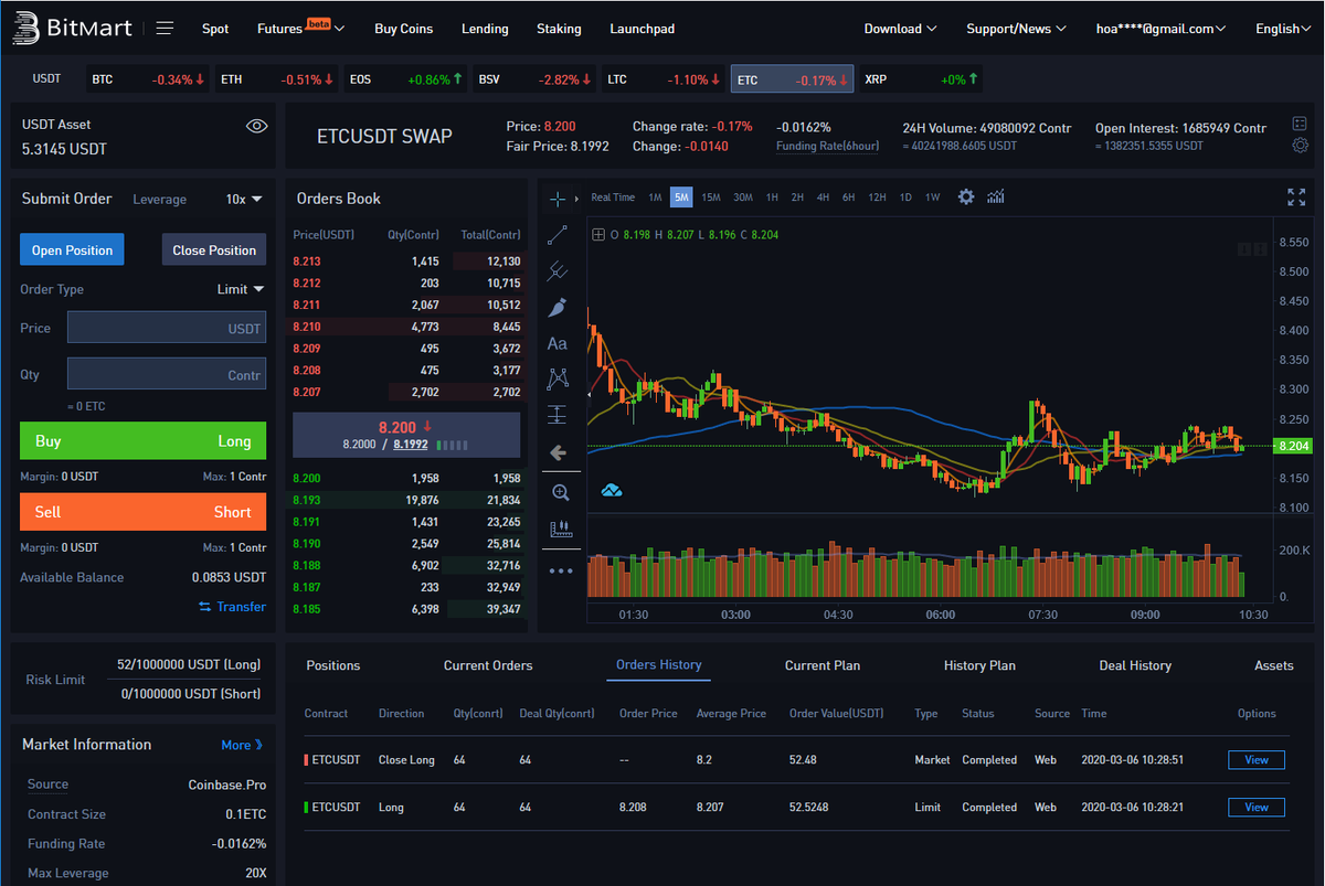 NhungVng1's tweet photo. @christy11447343
@lindsey55752488
@ernesti66738343
#BitMartFutures
https://t.co/xJd3mr3oar https://t.co/hhxBl8UNtw