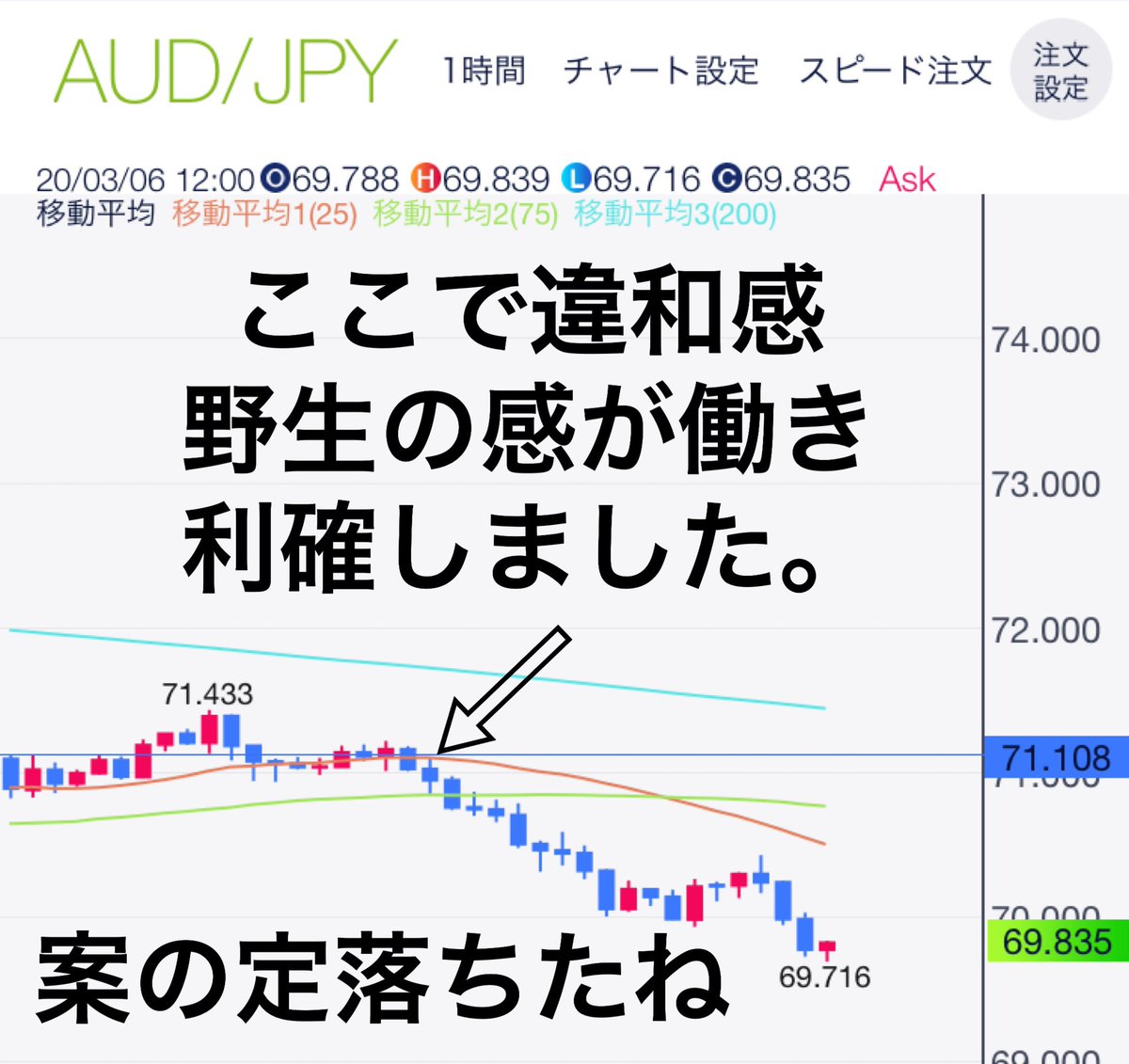 推移 オーストラリア ドル