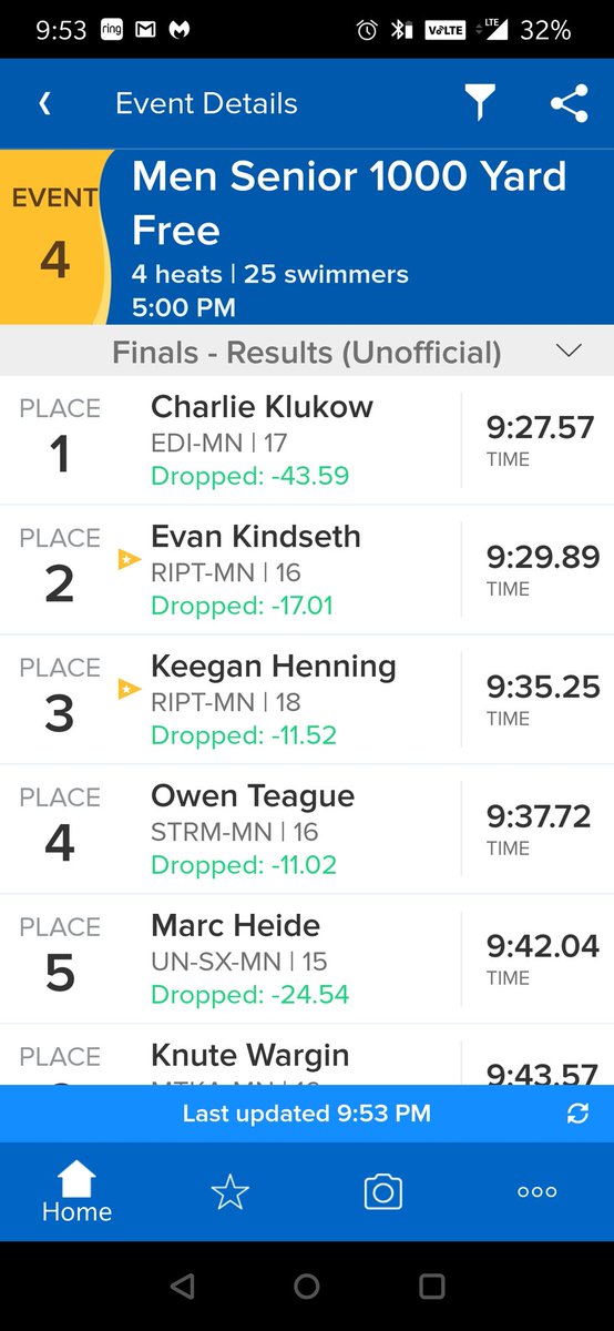riptideswimming's tweet photo. 1000's were great tonight at Sr State! https://t.co/7YItYRds13