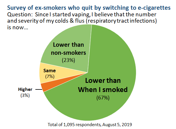 Charles A. Gardner, PhD tweet media