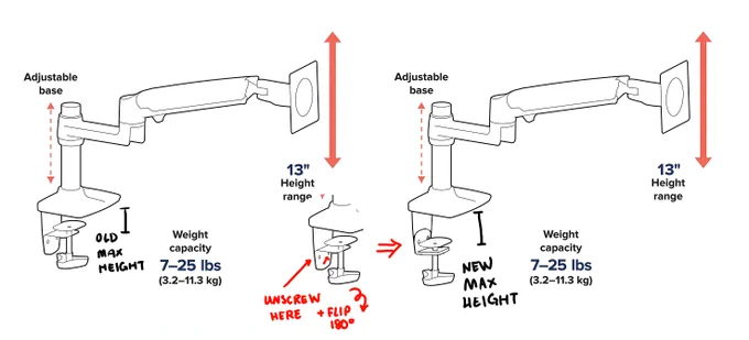 @Manda_AMSBT @AvivaMaiArtzy I tried my best to make a diagram. I don't know if your ergo arm can do this, but my desk was also too thick so I mcguyvered it 