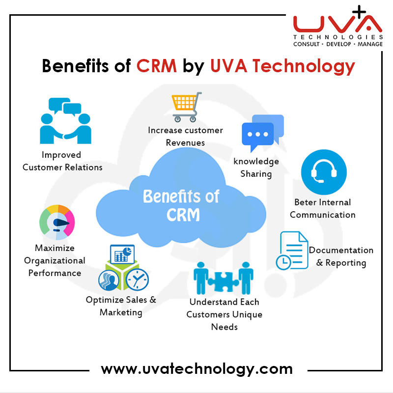 Uvatechnologies's tweet photo. Benefits of CRM by UVA Technology

visit us : https://t.co/bSY7LqBzbV
or contact us : sales@uvatechnology.com
#UVA #UVATechnology #CRM #BenefitsofCRM #CRMbyUVATechnology #Marketing #CRMBenefits https://t.co/TofLZkwLsn