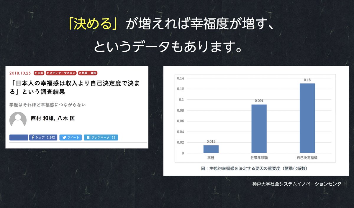 you1026's tweet photo. その昔、合コンで場を回しすぎて「関口宏」というあだ名をつけられたことがある。10年後、ファシリテーションをテーマに講演することになるよ、って当時の自分に教えてあげたい。 https://t.co/tN5YQlb5zk
