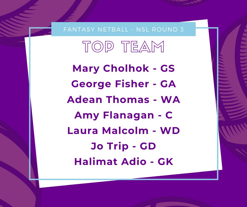 FantasyNetball's tweet photo. Before we release results, take a look at the Top Team from round 3 of Fanatsy Netball @NetballSL. 

These players all scored the highest points in their position. 💯👍#FantasyNetball https://t.co/bhQILmk8zy