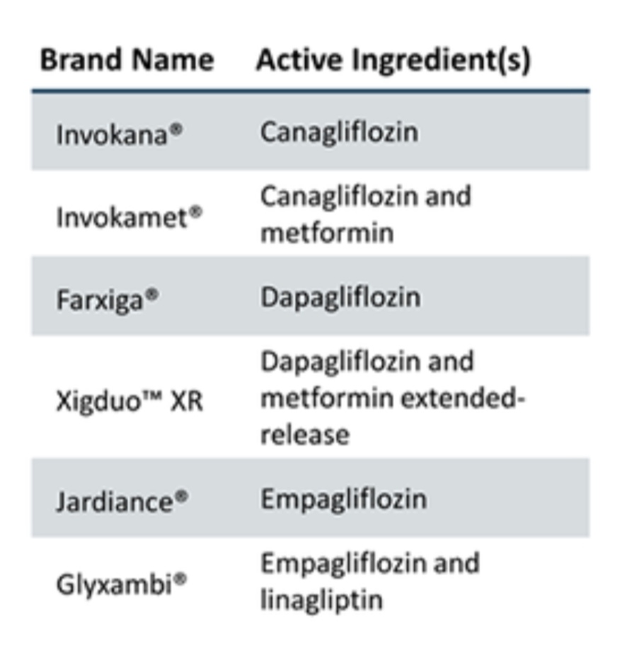 مراحل تأثر الكليتين بداء #السكري هي ٥ مراحل : المرحلة الأولى خلال ٥ سنوات الأولى من تشخيص مرض #السكر...