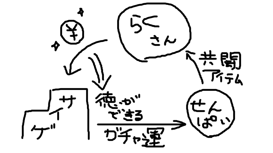 悲しみの還元図 