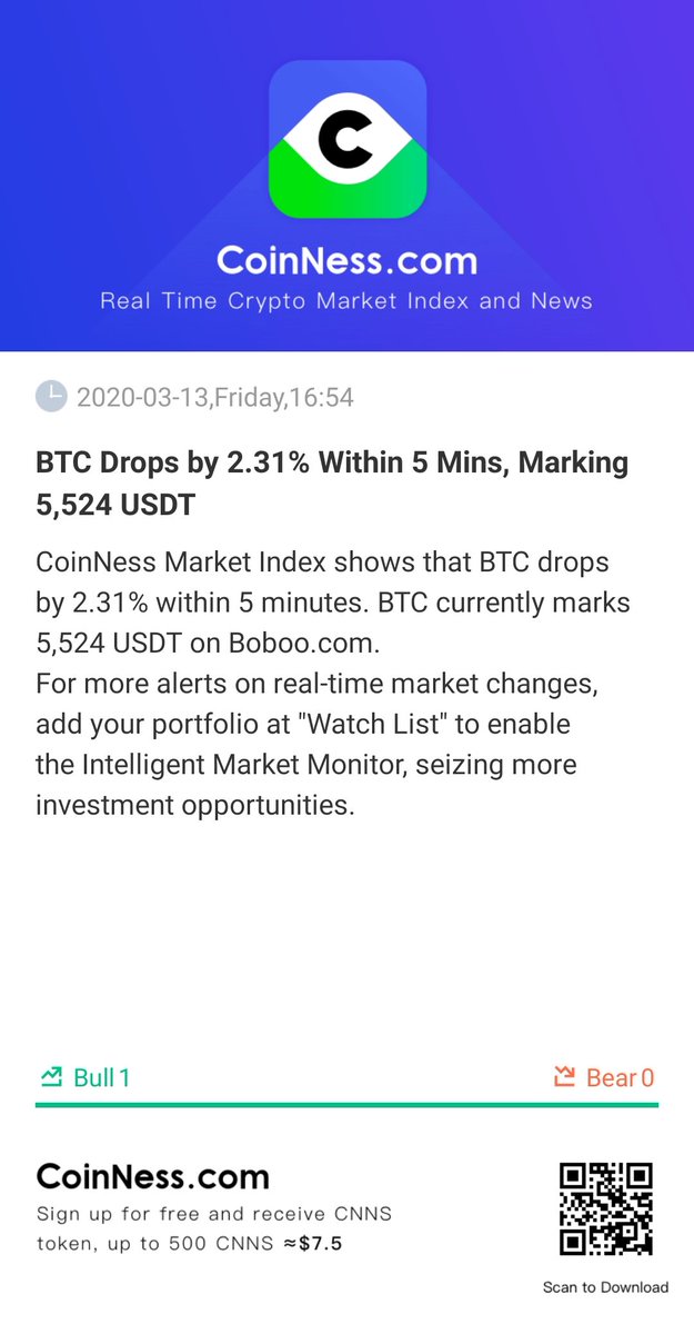 [BTC Drops by 2.31% Within 5 Mins, Marking 5,524 USDT]

CoinNess Market Index shows that BTC drops b...

bi.city/s/kIwyq