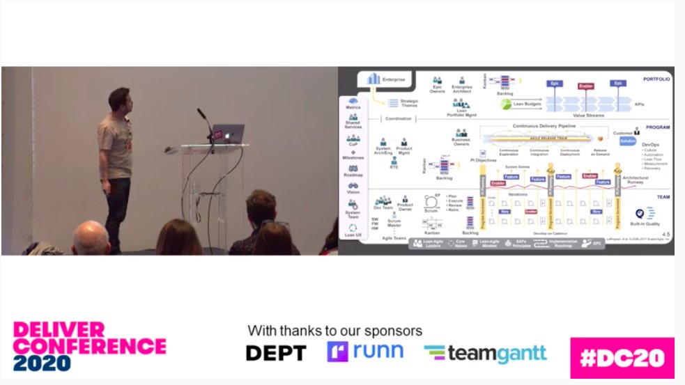 McrDig's tweet photo. Next up @Kev_C_Murray from @Zuhlke_UK discusses agile governance, nuclear submarines and everything else in between to the @DeliverConf attendees and live streamers. #DC20 https://t.co/R1HDWiPoE3