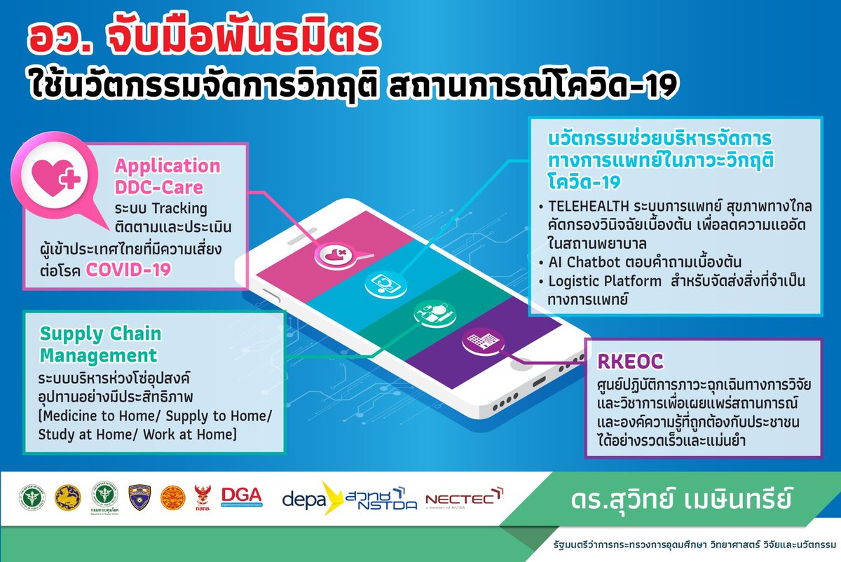 Dr_Suvit's tweet photo. เราจับมือพันธมิตร Kick-off นวัตกรรมกู้วิกฤต COVID-19 เปิด App. ระบบติดตามและประเมินผู้ที่มีความเสี่ยง ระดม startup สร้างระบบบริหารจัดการ supply chain อาหารและเวชภัณฑ์หากเกินภาวะวิกฤต พัฒนา app telehealth ตอบปัญหาสุขภาพเบื้องต้น 
#COVID19 #Covid_19 #โควิด #MHESI #suvitmaesincee https://t.co/TdhZ22WbcA