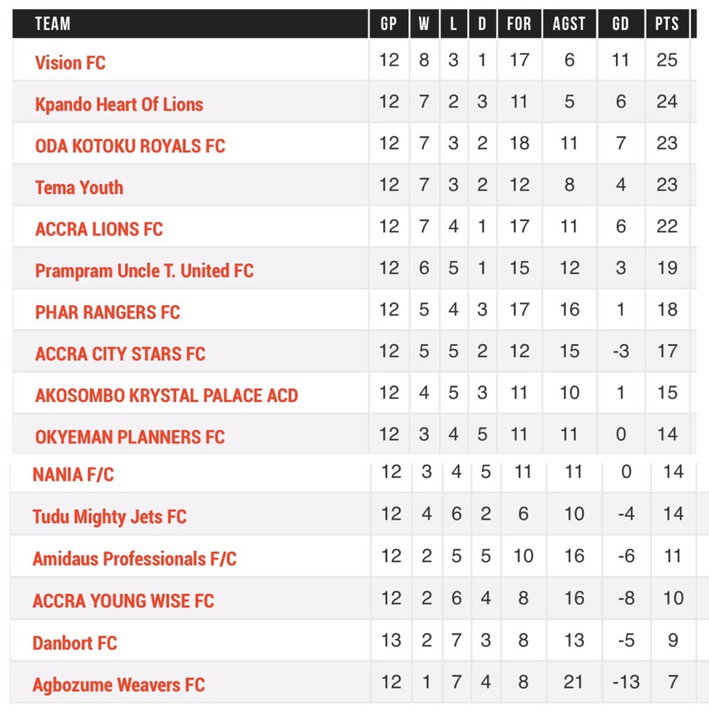 Division One League Divisiononegh Twitter