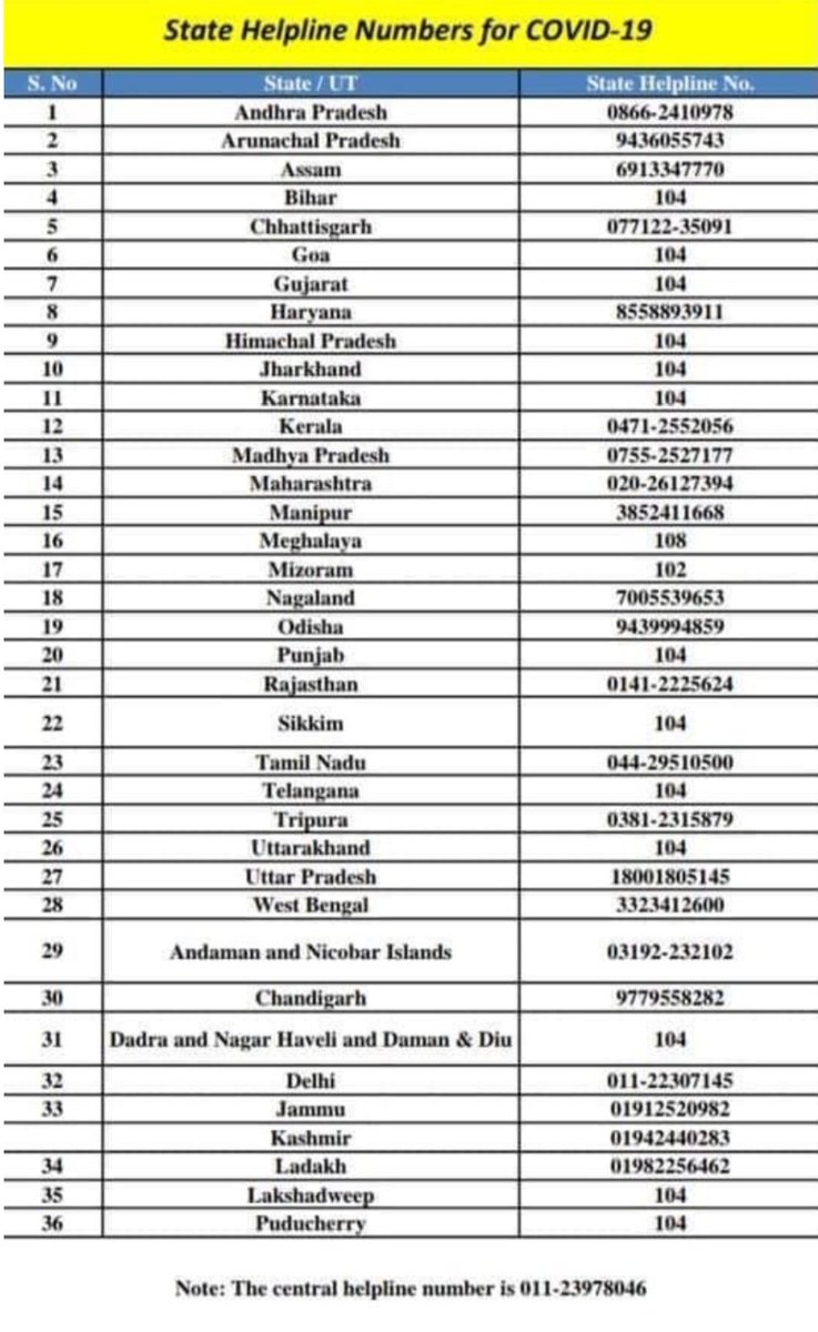 Follow up measures to prevent the spread of the new Coronavirus, COVID-19