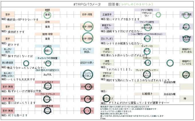 Trpg自己紹介のtwitterイラスト検索結果 古い順