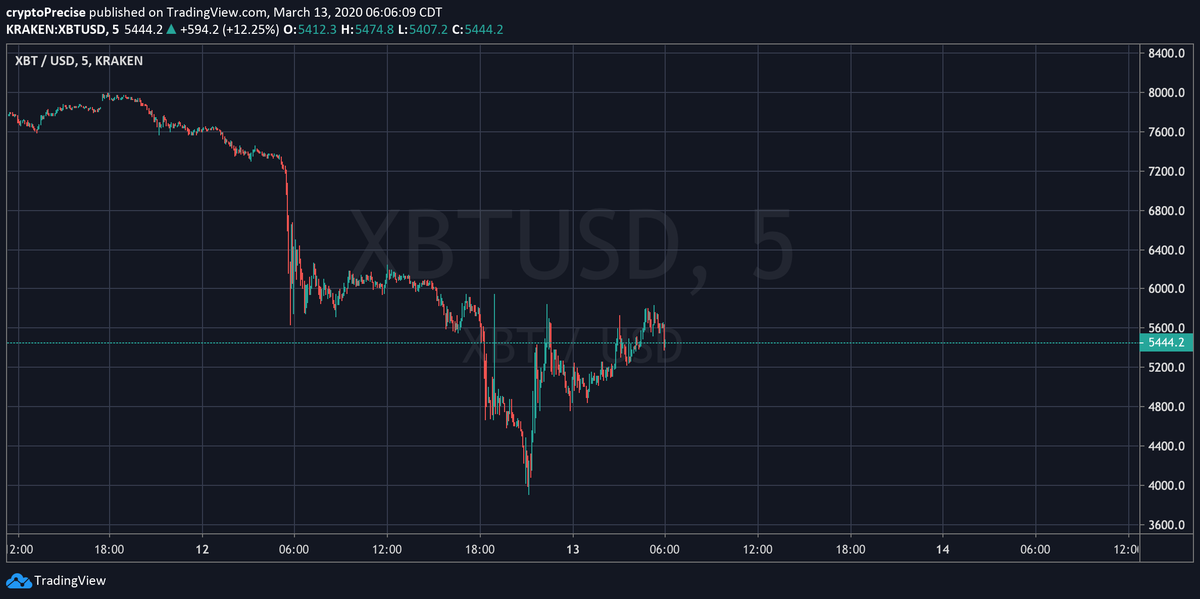 1BitOfficial's tweet photo. $BTC #BTC #bitcoin https://t.co/jI9fd4aW8P