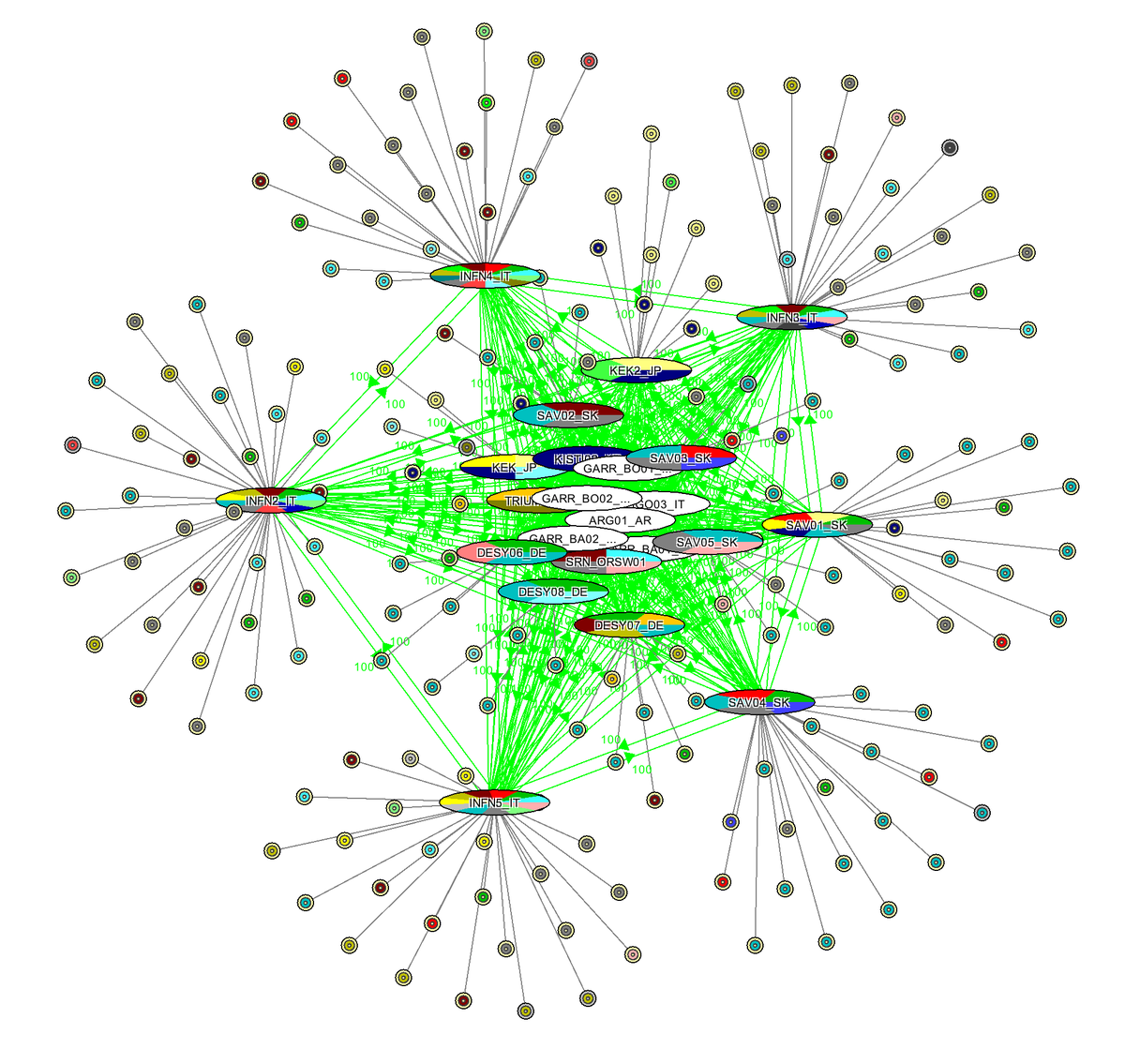 eZuce's tweet photo. Added a few extra nodes for some of the research teams in Italy as they leverage Vibe for remote work! Sign up for a free month! https://t.co/2xJtjP08ed #Coronavirus #SRN https://t.co/6YcSbdrIrg
