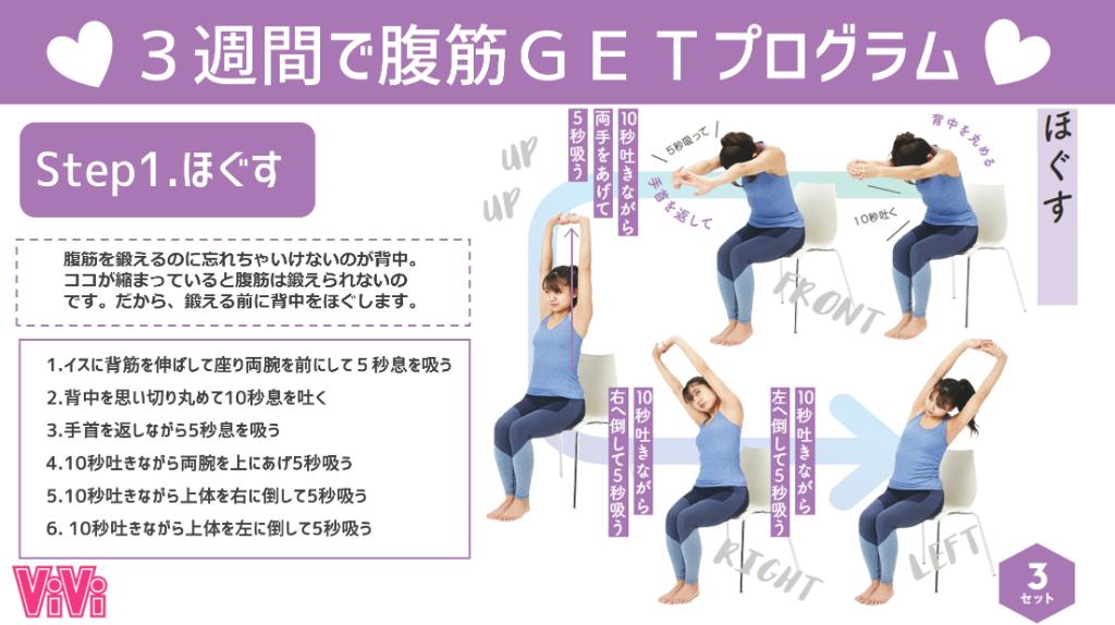 Vivi いっつもお腹がだるんっとしててゆる腹筋のうっすら縦線どころか横線がしっかり刻まれてる悲しみの脂肪の主たち ずっと分かってたけど 流石にもう現実みた方が良いよな ムキムキ過ぎない理想の女の腹筋が手に入るからとりあえず3週間だけやって