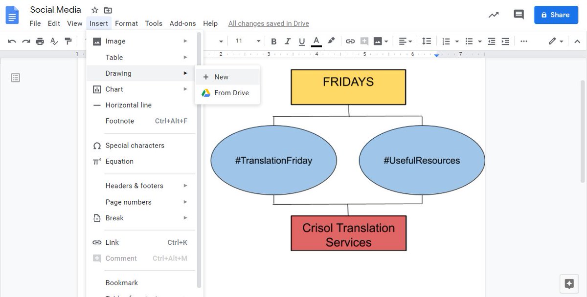 Crisol_xl8's tweet photo. #TranslationFriday #UsefulResources
This week we have been working on a #project that required us to create lots of #diagrams and #charts while #translating.
Recommendation: use one of the functions included on Google Drive 💫.
Here’s how to access it (shown in the picture). https://t.co/QqIb10ca9h