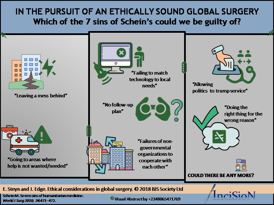 The next Journal Club is just around the corner! We are excited to discuss: 'Ethical considerations in Global Surgery' bjssjournals.onlinelibrary.wiley.com/doi/epdf/10.10…

Join us: Tomorrow, Saturday March 14th 8-10 AM EDT (12-2PM GMT)
#GlobalSurgery @InciSioNGlobal 
@ElminSteyn @SUhealthsci