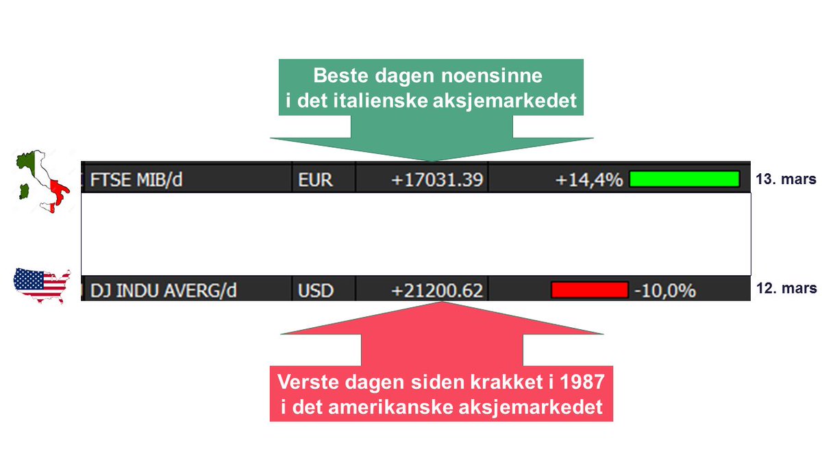 Holberggrafen's tweet photo. Fra bunnløs fortvilelse til eufori på 24 timer. https://t.co/ZM5769ebIQ