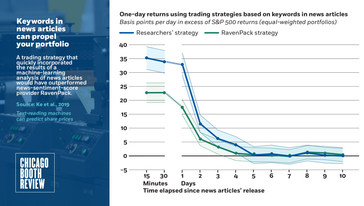 Chicago Booth Review tweet media