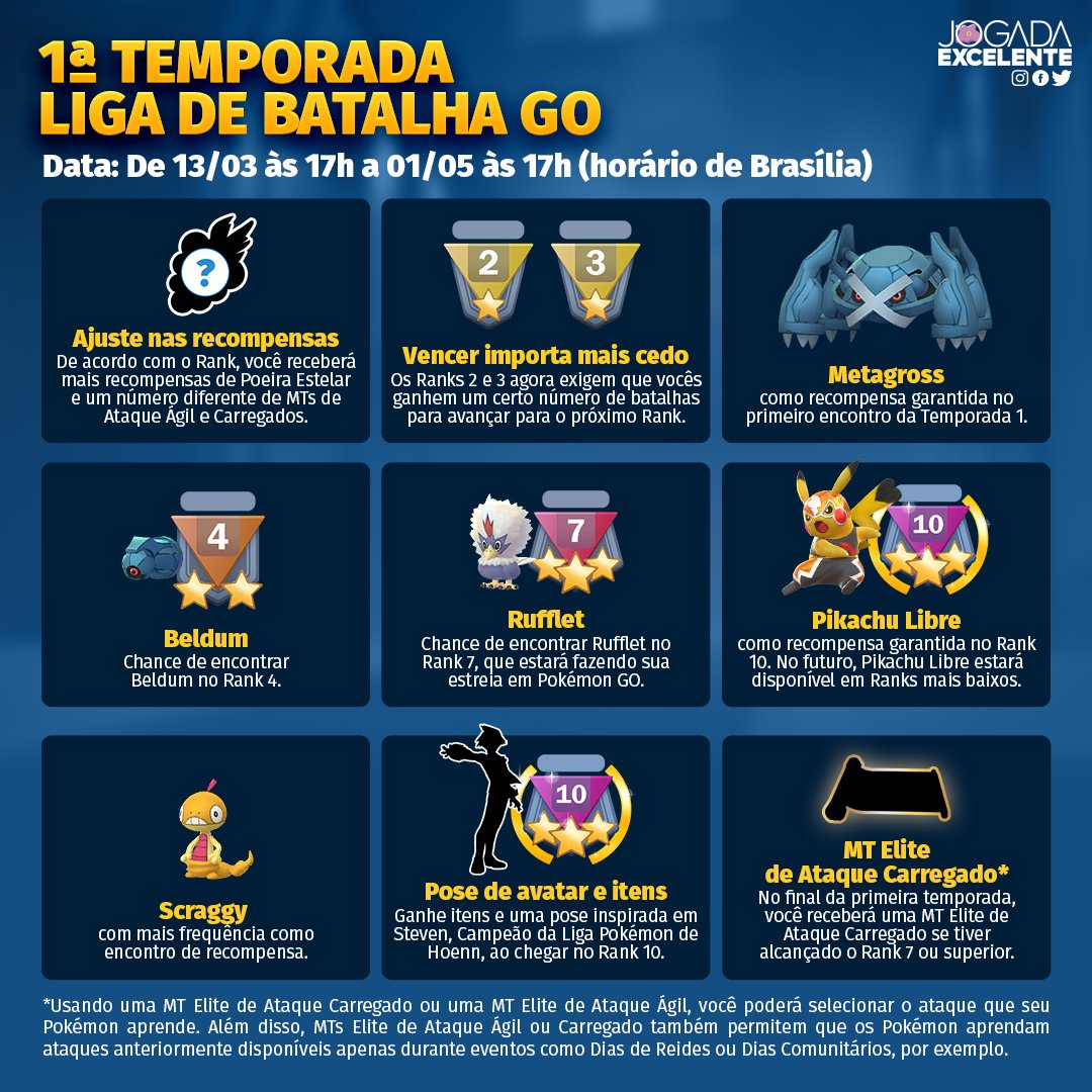 Pokémon Go: Temporada 1 da Liga de Batalhas já está disponível