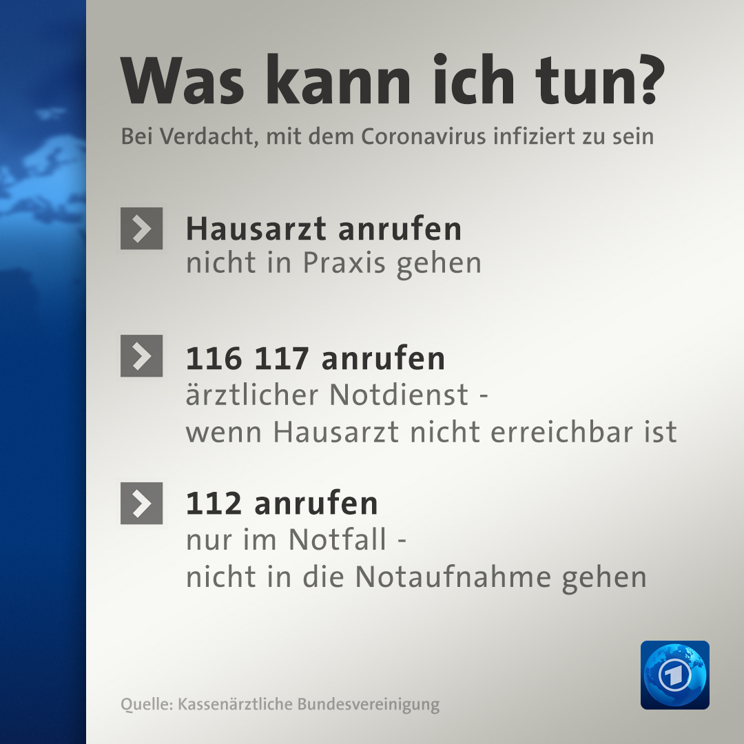 tagesschau's tweet photo. 60 bis 70 Prozent der Menschen in Deutschland könnten sich mit dem Coronavirus infizieren, sagen die Behörden. Bei den meisten werde die Infektion schwache bis mäßige Symptome haben. Woran erkenne ich, dass ich möglicherweise infiziert bin und was tue ich dann? #coronadeutschland https://t.co/gPk3gMM5AH