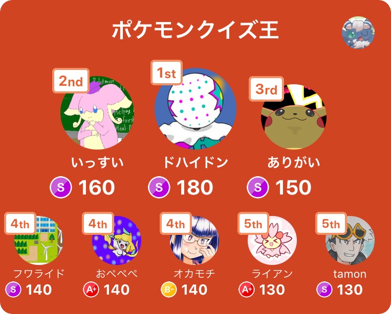 きの らむたん みんなで早押しクイズ対戦 みんはや ポケモンクイズに関する知識no1決定戦 ポケモンクイズ王 ありがとうございました